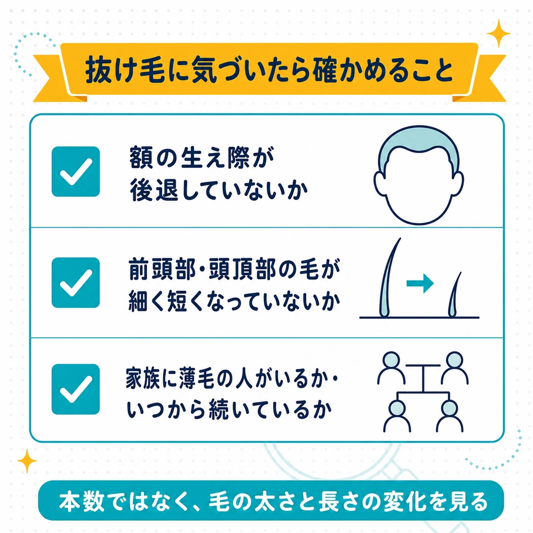 抜け毛に気づいたときに確かめる3点(額の生え際の後退・前頭部と頭頂部の毛の変化・家族歴といつから続いているか)を挙げたチェックリストの図