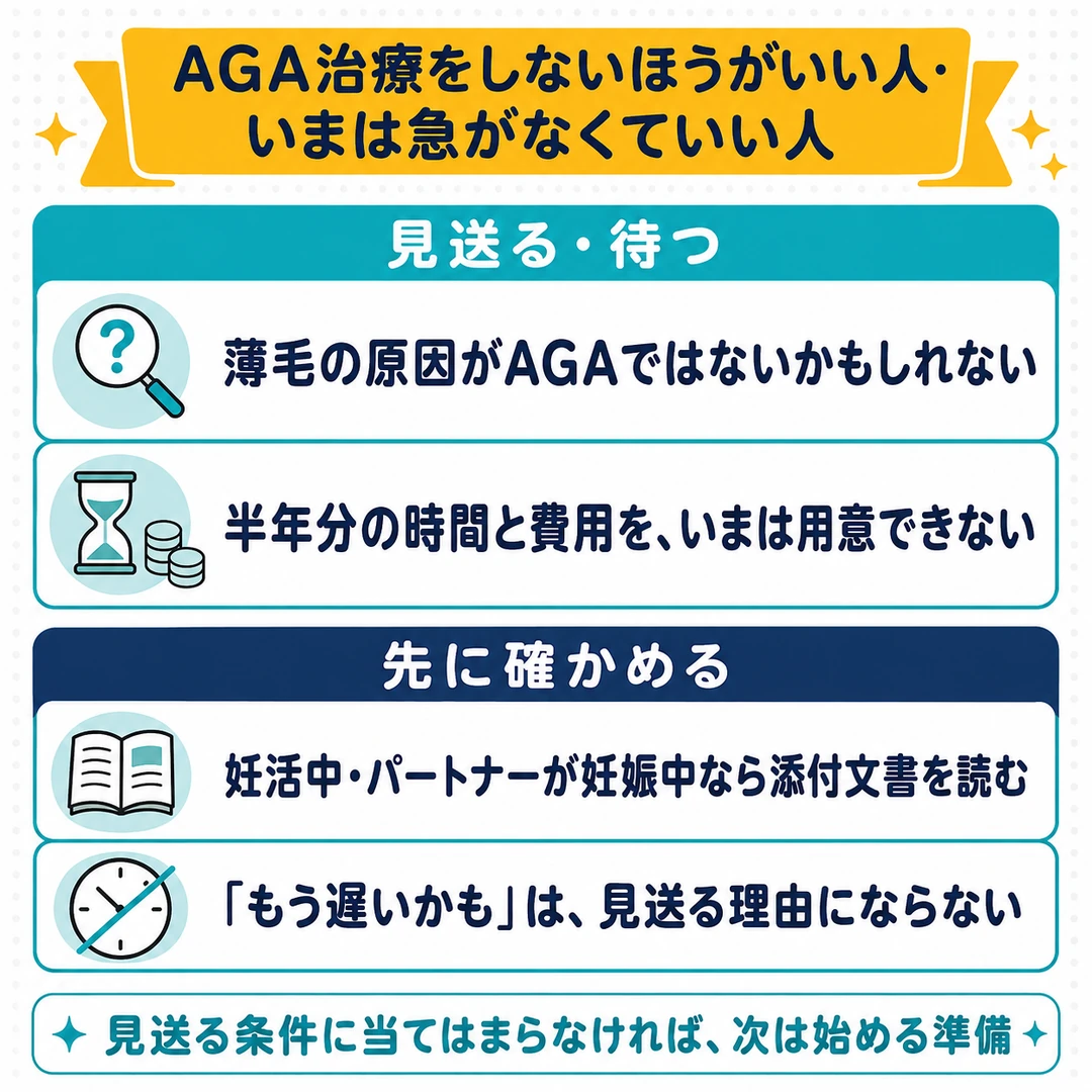 AGA治療をしないほうがいい人・いまは急がなくていい人の条件を、見送る・待つ(AGAではないかもしれない/半年分の時間と費用)と、先に確かめる(妊活中の添付文書/もう遅いかもは理由にならない)に分けて示した図
