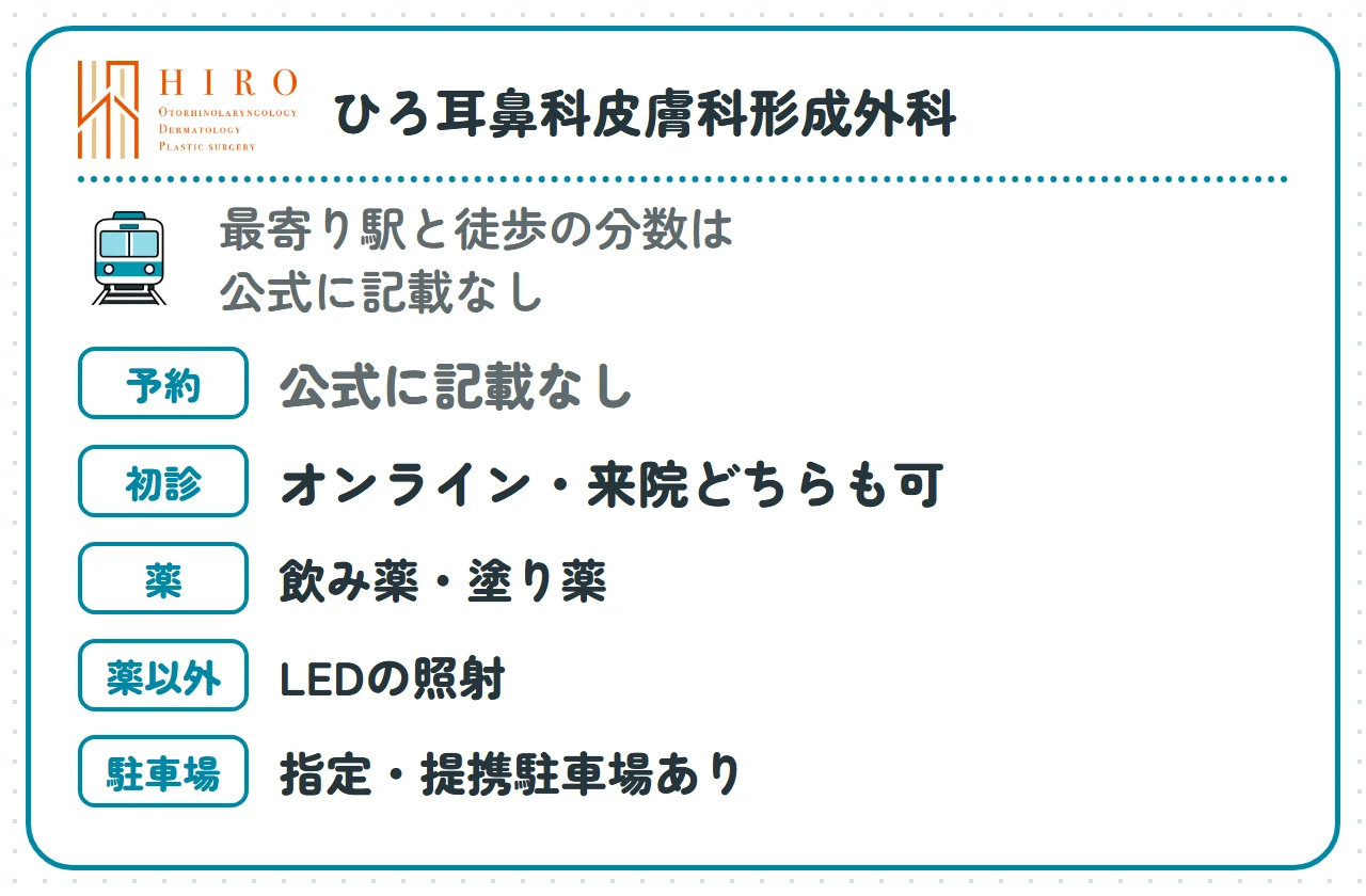 ひろ耳鼻科皮膚科形成外科:最寄り駅と徒歩の分数は公式に記載なし、予約は公式に記載なし、オンラインでも来院でも初診を受けられる、薬は飲み薬・塗り薬、薬以外はLEDの照射、駐車場は指定・提携駐車場あり