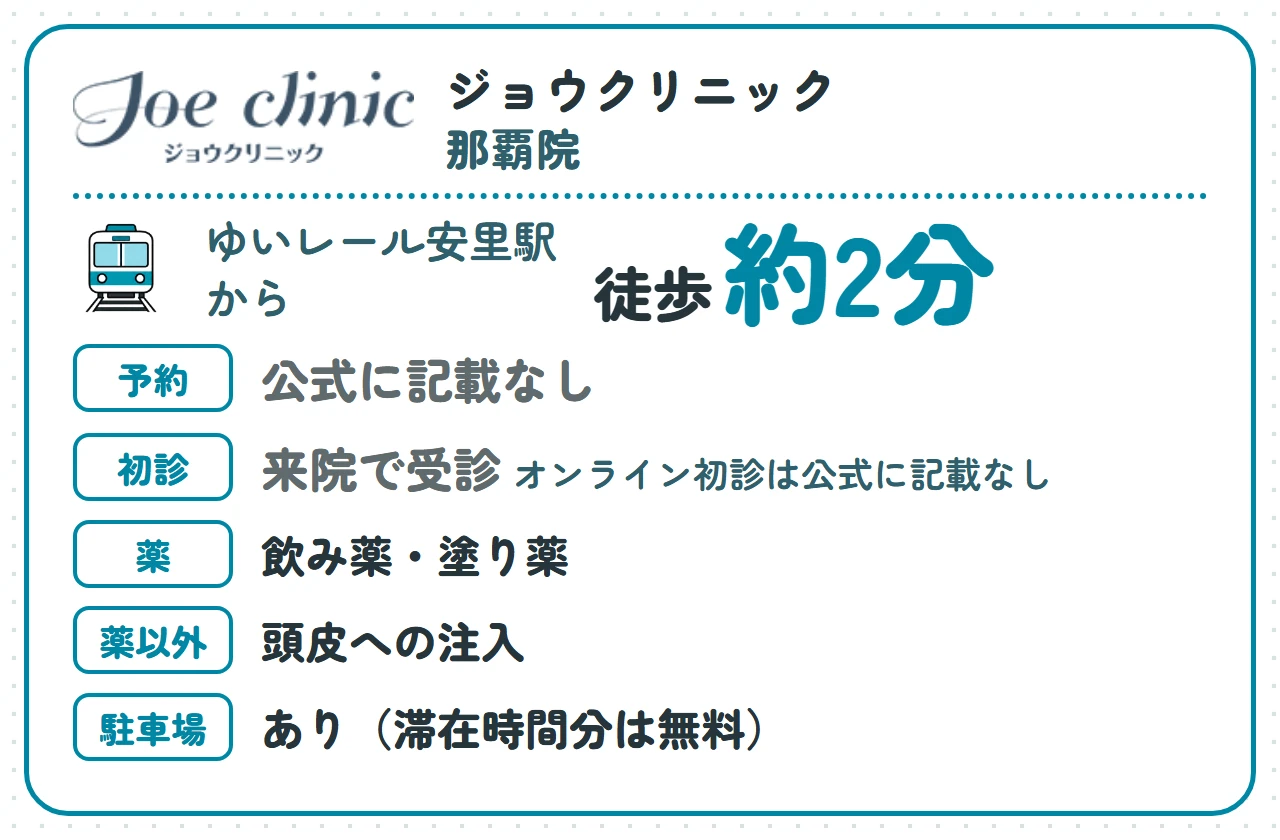 ジョウクリニック 那覇院:ゆいレール安里駅から徒歩約2分、予約は公式に記載なし、オンライン初診は公式に記載なし(来院で受診)、薬は飲み薬・塗り薬、薬以外は頭皮への注入、駐車場はあり(滞在時間分は無料)