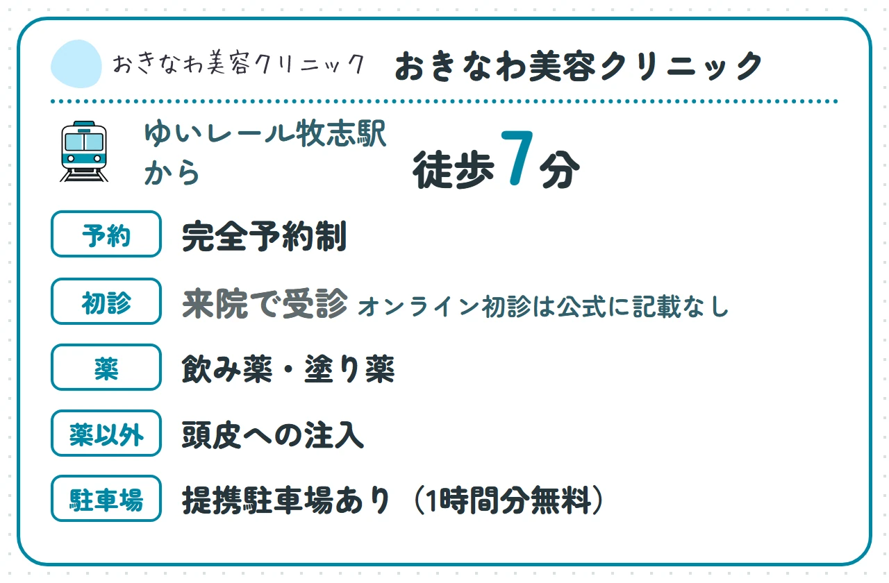 おきなわ美容クリニック:ゆいレール牧志駅から徒歩7分、完全予約制、オンライン初診は公式に記載なし(来院で受診)、薬は飲み薬・塗り薬、薬以外は頭皮への注入、駐車場は提携駐車場あり(1時間分無料)