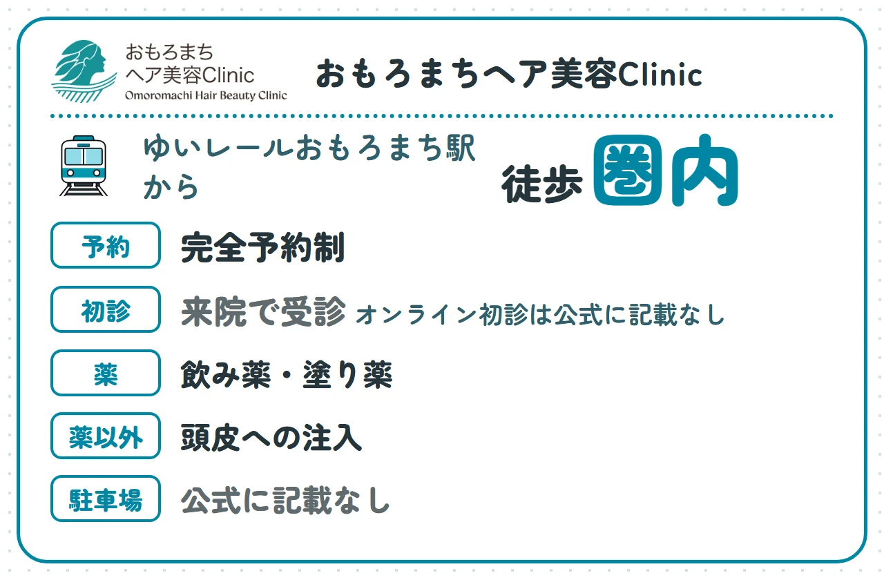 おもろまちヘア美容Clinic:ゆいレールおもろまち駅から徒歩圏内、完全予約制、オンライン初診は公式に記載なし(来院で受診)、薬は飲み薬・塗り薬、薬以外は頭皮への注入、駐車場は公式に記載なし