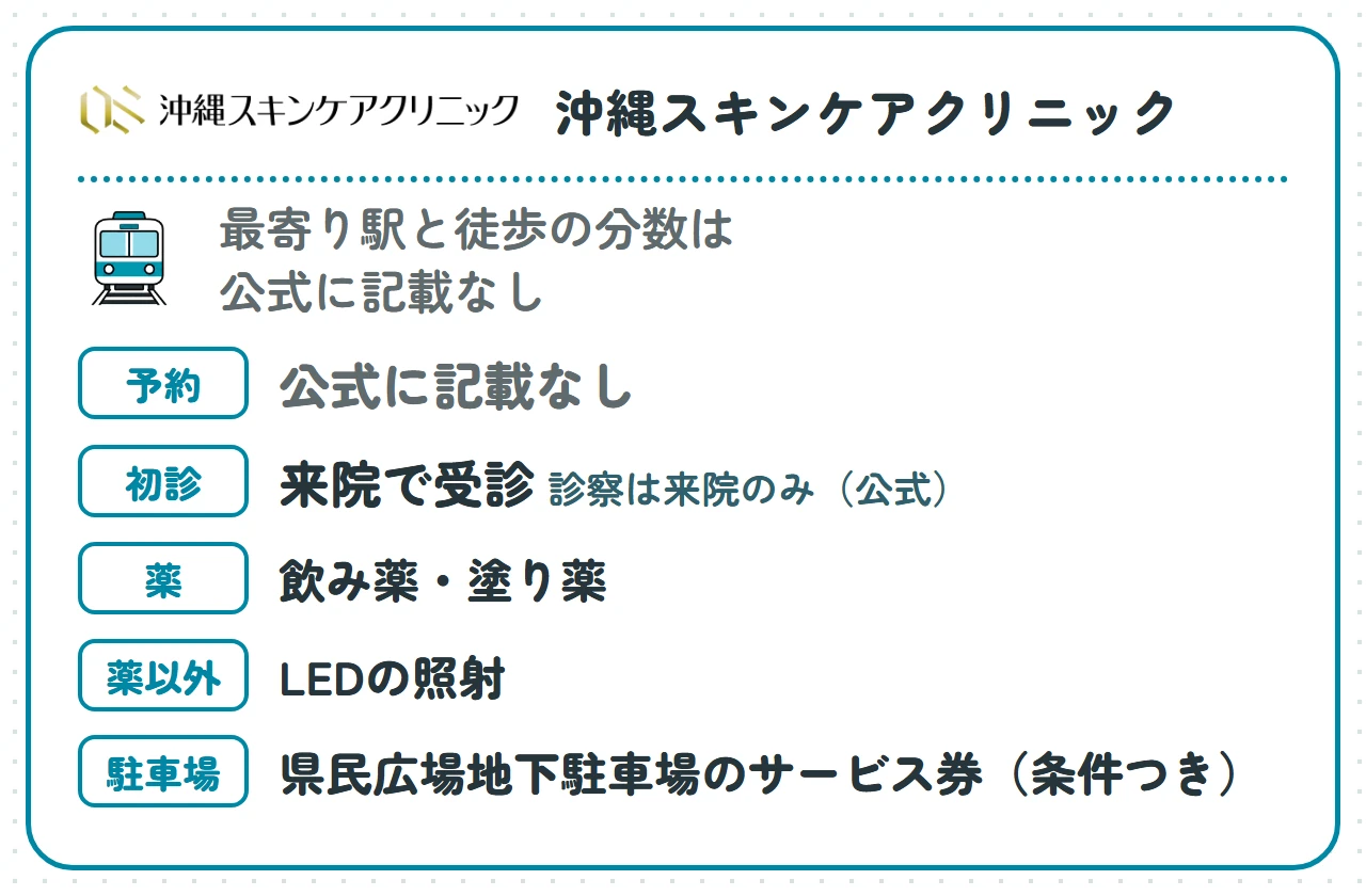 沖縄スキンケアクリニック:最寄り駅と徒歩の分数は公式に記載なし、予約は公式に記載なし、診察は来院のみ(公式)、薬は飲み薬・塗り薬、薬以外はLEDの照射、駐車場は県民広場地下駐車場のサービス券(条件つき)