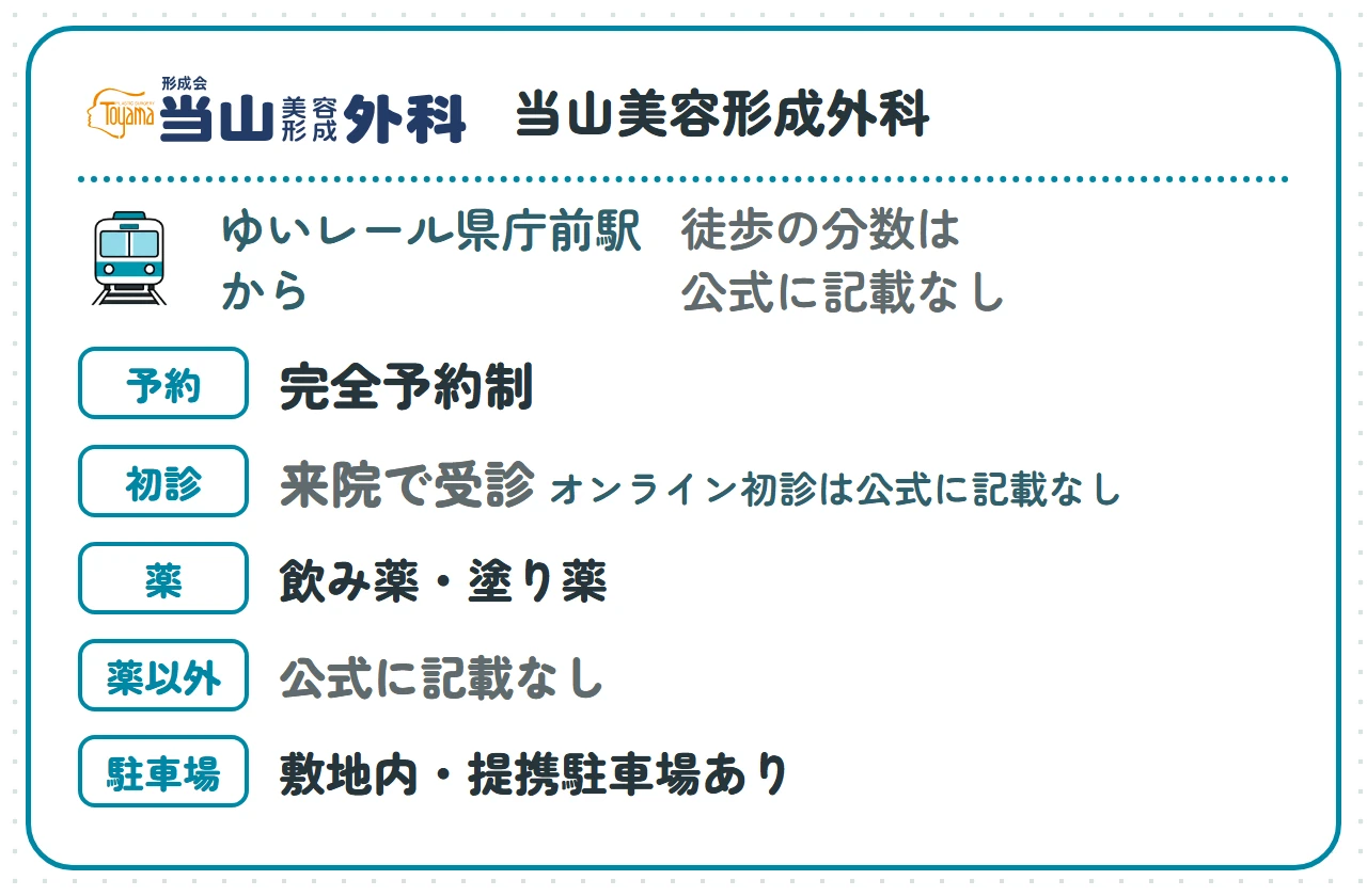当山美容形成外科:ゆいレール県庁前駅から(徒歩の分数は公式に記載なし)、完全予約制、オンライン初診は公式に記載なし(来院で受診)、薬は飲み薬・塗り薬、薬以外は公式に記載なし、駐車場は敷地内・提携駐車場あり