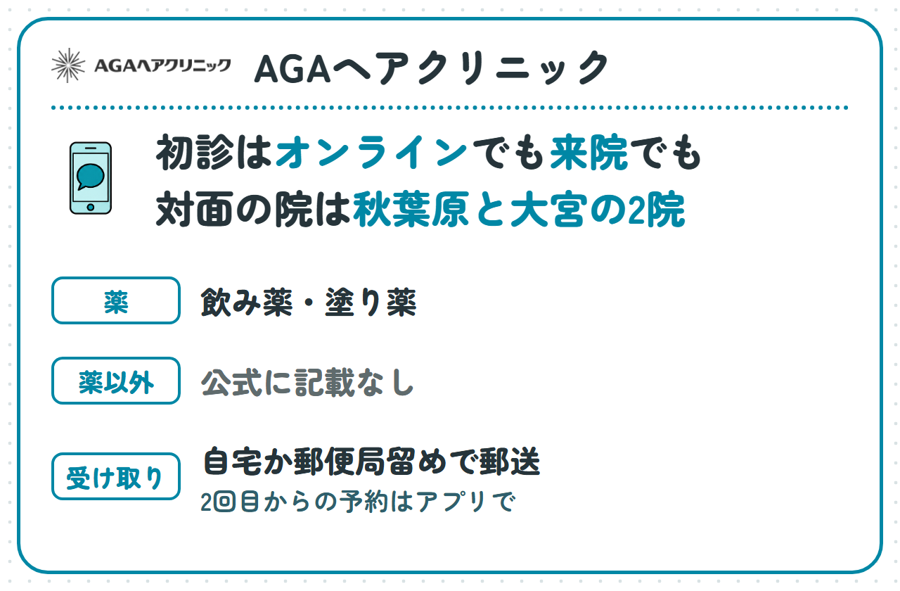 AGAヘアクリニック:初診はオンラインでも来院でも受けられる、対面のクリニックは秋葉原と大宮の2院、薬は飲み薬・塗り薬、薬以外は公式に記載なし、受け取りは自宅か郵便局留めで郵送(2回目からの予約はアプリで)