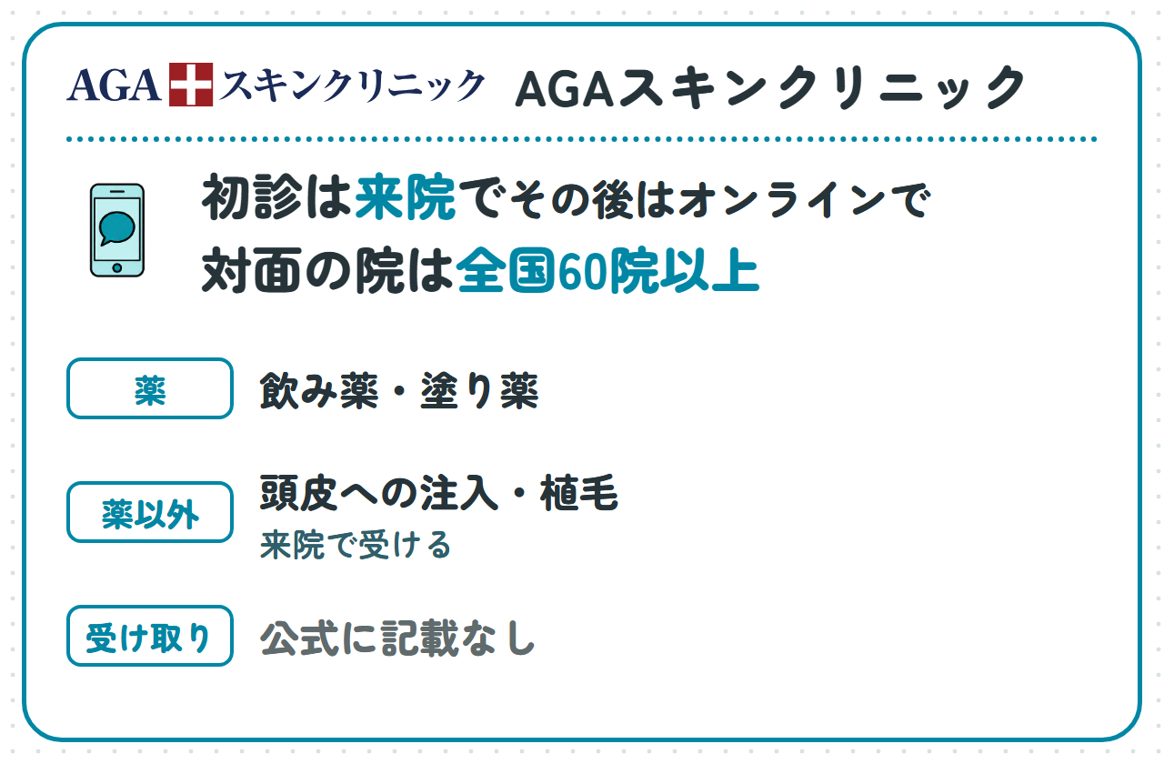 AGAスキンクリニック:初診は来院で(その後はオンラインで)、対面のクリニックは全国60院以上、薬は飲み薬・塗り薬、薬以外は頭皮への注入・植毛(来院で受ける)、受け取りは公式に記載なし
