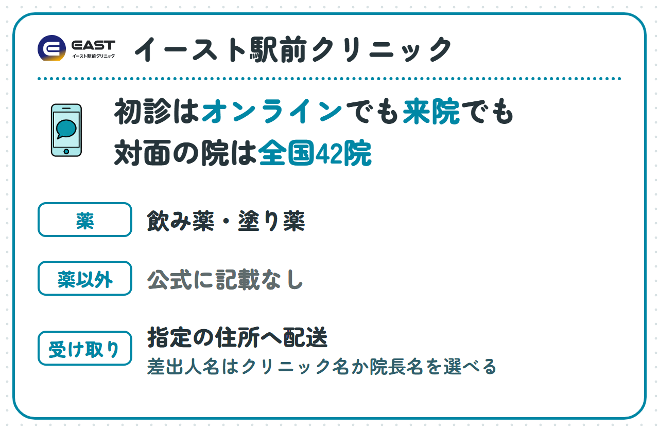 イースト駅前クリニック:初診はオンラインでも来院でも受けられる、対面のクリニックは全国42院、薬は飲み薬・塗り薬、薬以外は公式に記載なし、受け取りは指定の住所へ配送(差出人名はクリニック名か院長名を選べる)