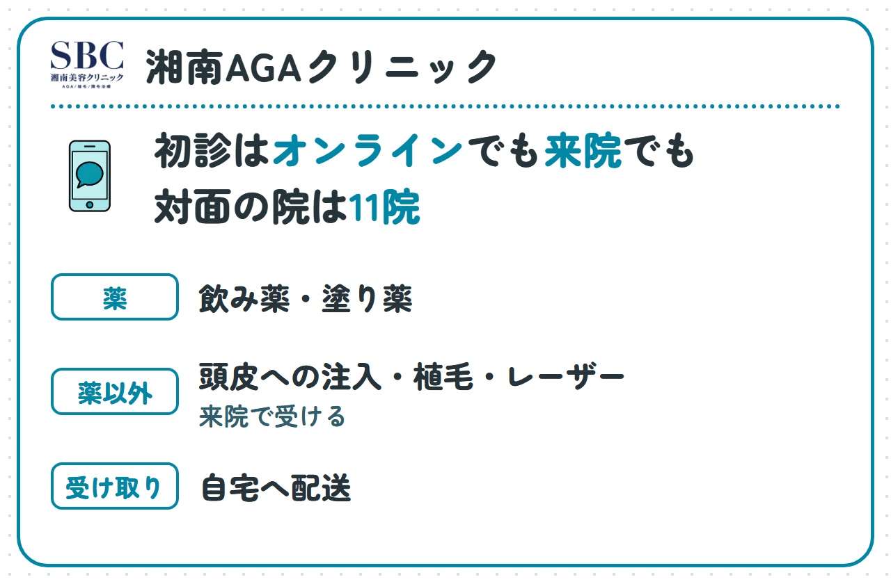 湘南AGAクリニック:初診はオンラインでも来院でも受けられる、対面のクリニックは11院、薬は飲み薬・塗り薬、薬以外は頭皮への注入・植毛・レーザー(来院で受ける)、受け取りは自宅へ配送