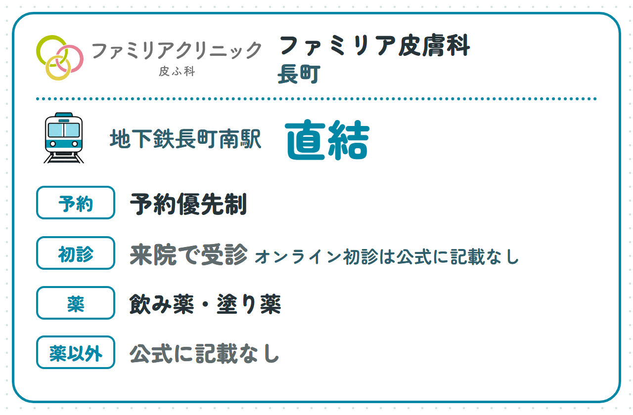 ファミリア皮膚科長町:地下鉄長町南駅直結、予約優先制、オンライン初診は公式に記載なし(来院で受診)、薬は飲み薬・塗り薬、薬以外の治療は公式に記載なし