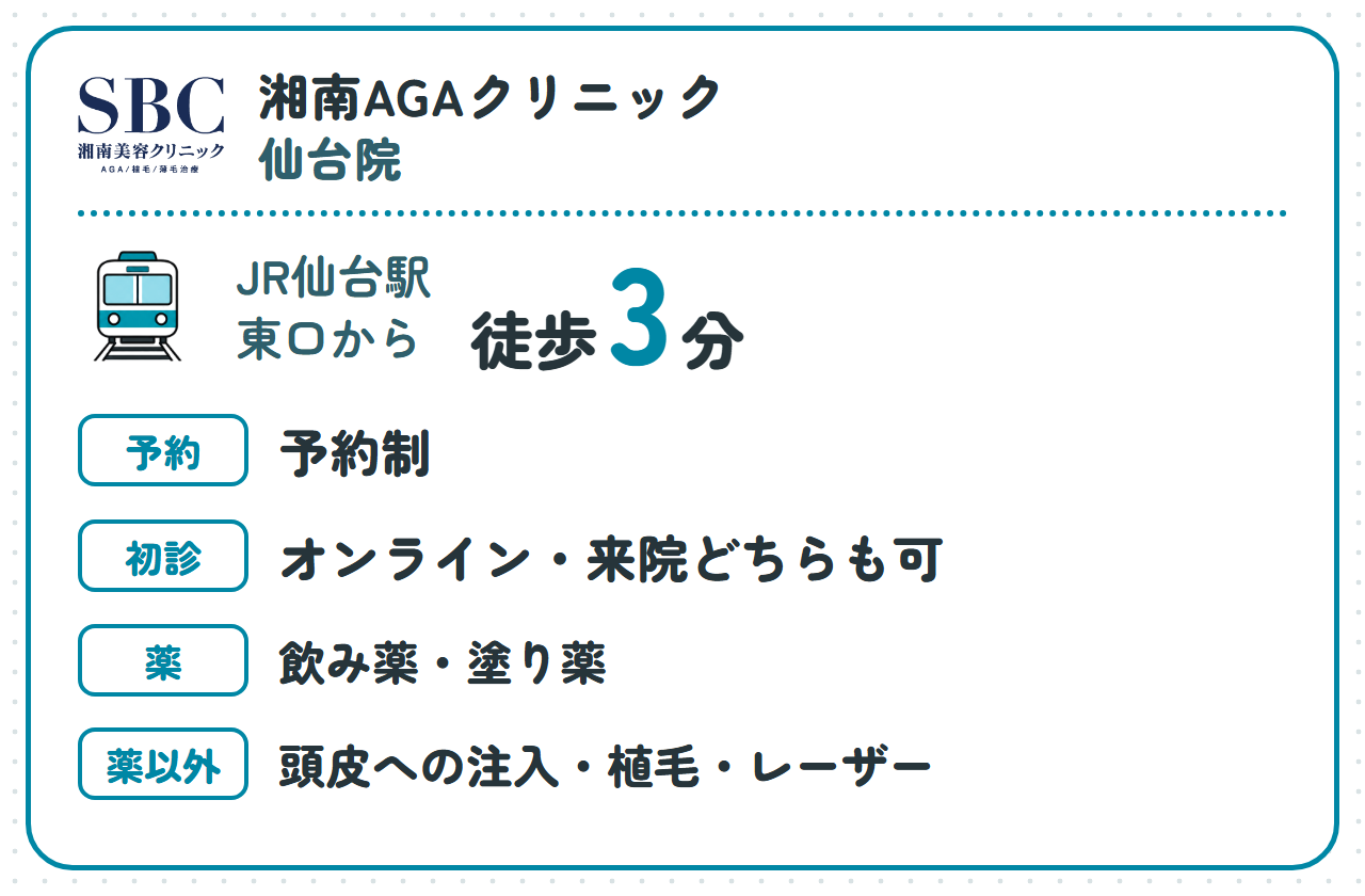 湘南AGAクリニック 仙台院:JR仙台駅東口から徒歩3分、予約制、オンラインでも来院でも初診を受けられる、薬は飲み薬・塗り薬、薬以外は頭皮への注入・植毛・レーザー