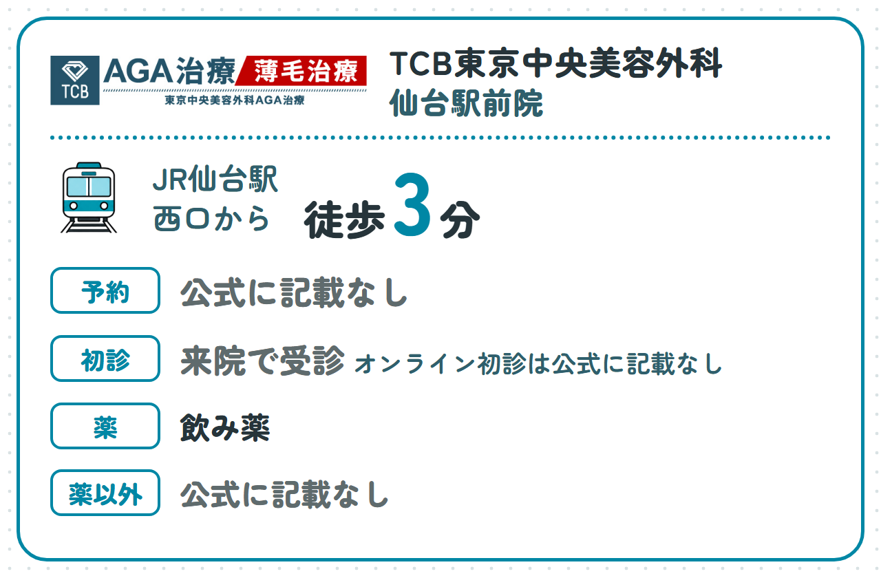 TCB東京中央美容外科 仙台駅前院:JR仙台駅西口から徒歩3分、予約の要否とオンライン初診は公式に記載なし(来院で受診)、薬は飲み薬、薬以外の治療は公式に記載なし