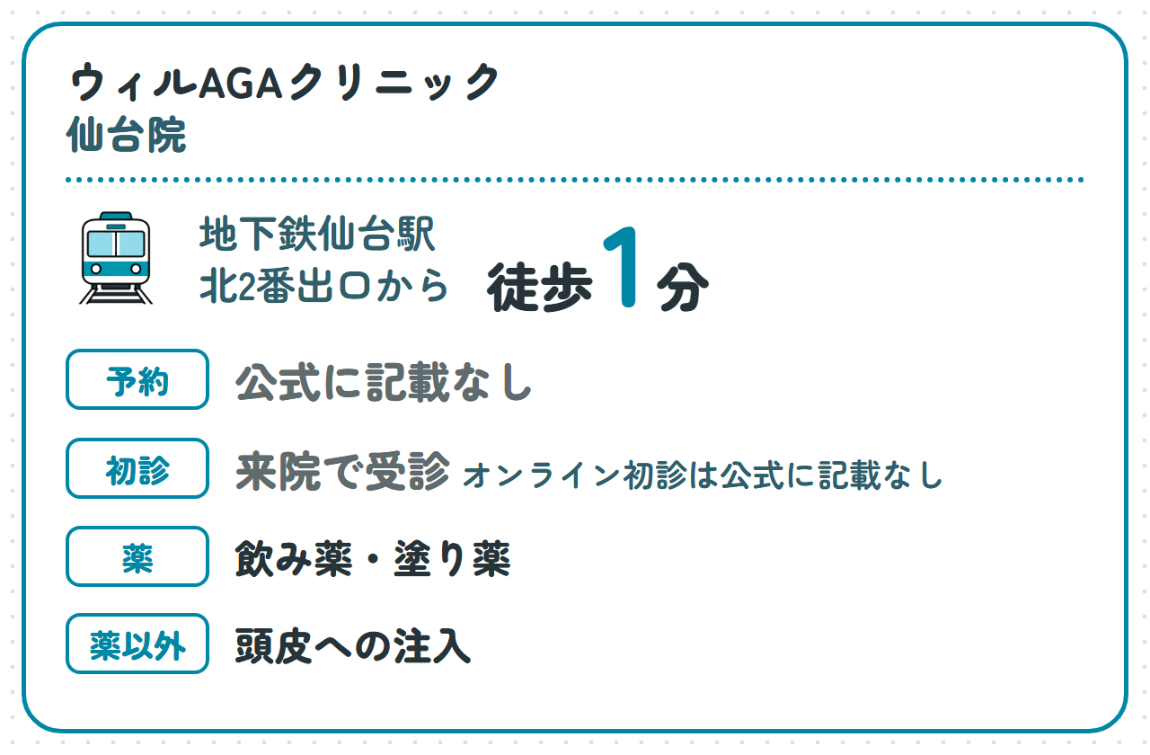 ウィルAGAクリニック 仙台院:地下鉄仙台駅北2番出口から徒歩1分、予約の要否とオンライン初診は公式に記載なし(来院で受診)、薬は飲み薬・塗り薬、薬以外は頭皮への注入