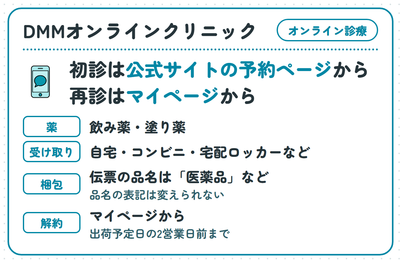 DMMオンラインクリニック：初診は公式サイトの予約ページ、再診はマイページから。薬は飲み薬・塗り薬。受け取りは自宅・コンビニ・宅配ロッカーなど。伝票の品名は「医薬品」などで、変えられない。解約はマイページから、出荷予定日の2営業日前まで