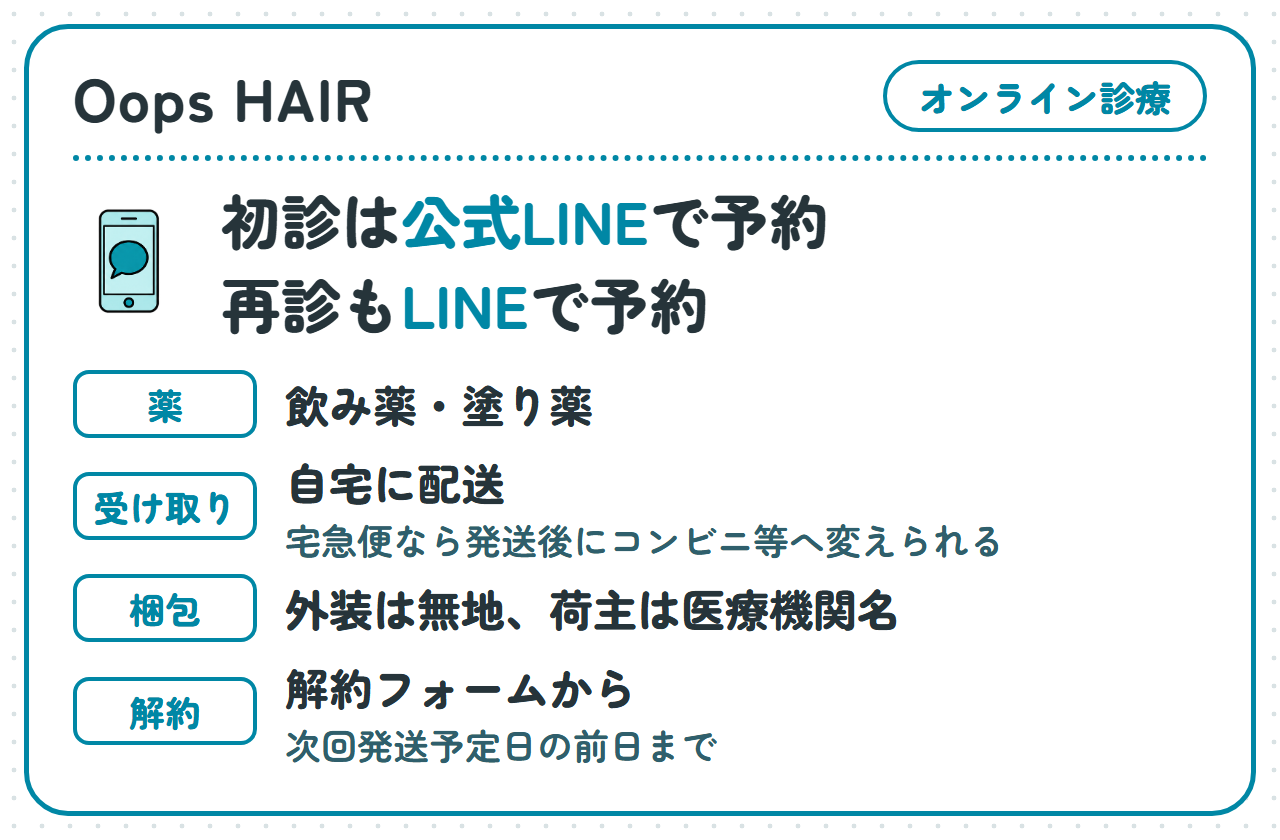 Oops HAIR：初診も再診も公式LINEで予約。薬は飲み薬・塗り薬。受け取りは自宅への配送で、宅急便なら発送後にコンビニ等へ変えられる。外装は無地、荷主は医療機関名。解約は解約フォームから、次回発送予定日の前日まで